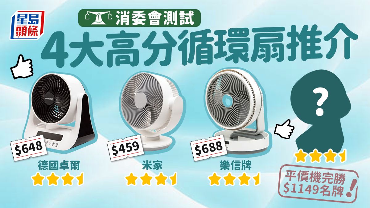 消委會循環扇推介︱12款品牌評測結果！$459小米完勝$1149名牌？