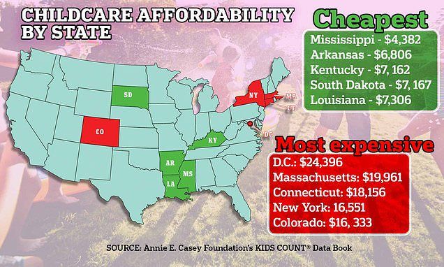 Childcare costs have soared by 220% in three decades, figures show