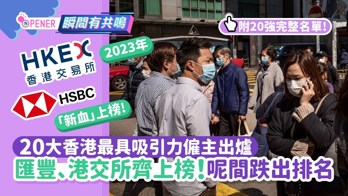 香港最具吸引力僱主2023｜匯豐、港交所齊上榜！呢間竟跌出20強