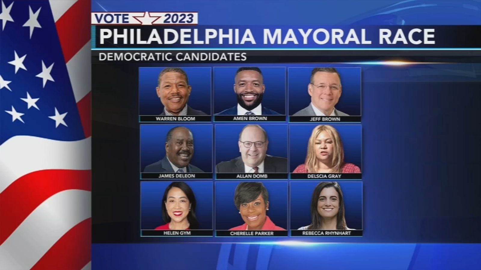 Philadelphia 2023 election results: Democratic mayoral primary is a crowded field