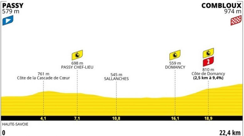 La 16e étape, un chrono décisif ! Parcours et horaires