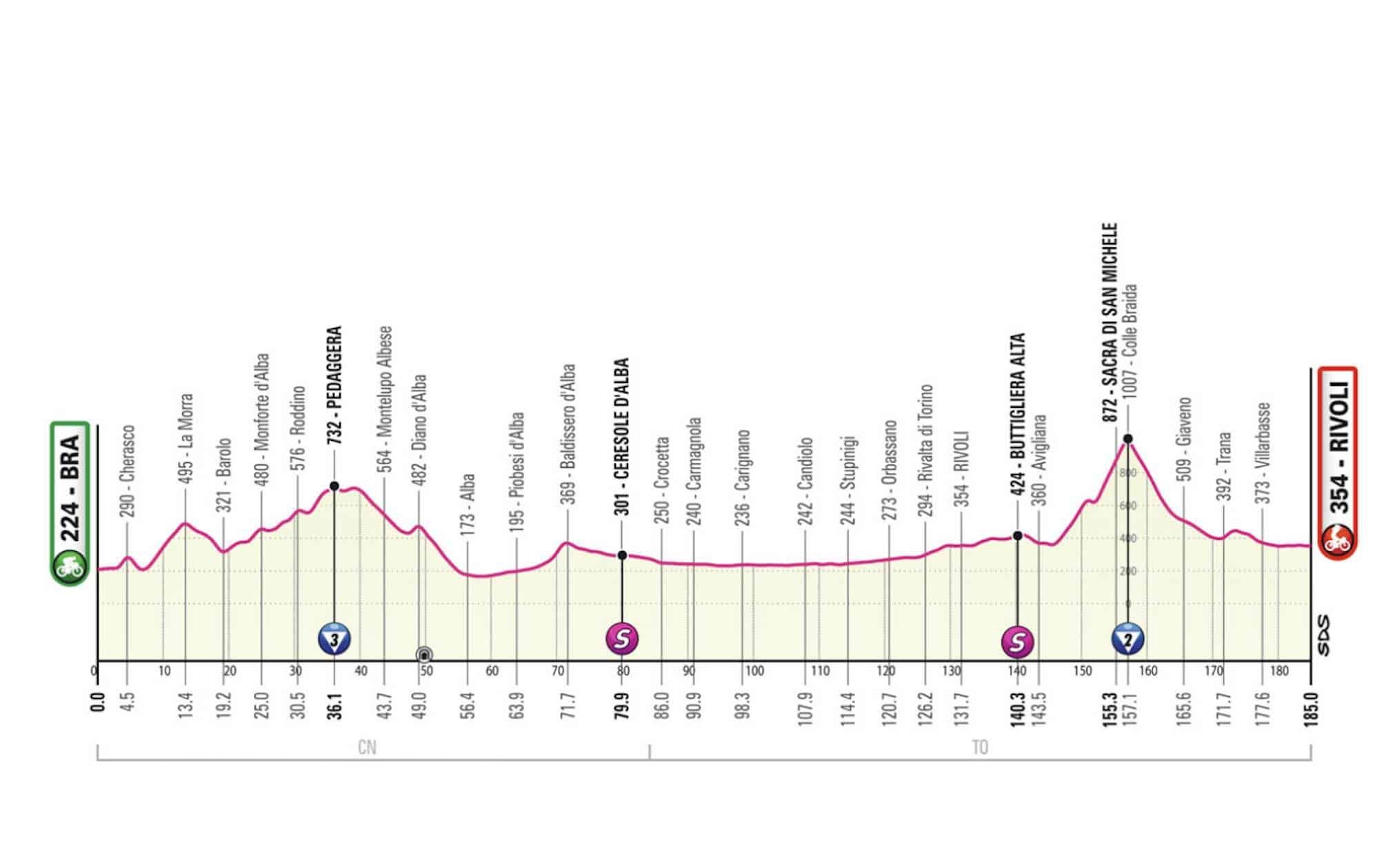 Giro 2023, étape 12 : Parcours et profil