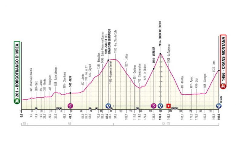 Tour d'Italie - La 13e étape, première grosse explication ? Le parcours