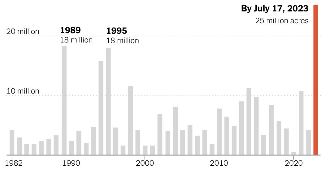 How Canada’s Record Wildfires Got So Bad, So Fast