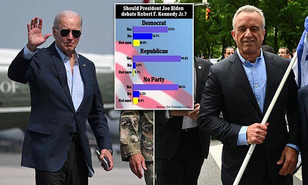 The majority of Democrats WANT Biden to debate RFK. Jr.