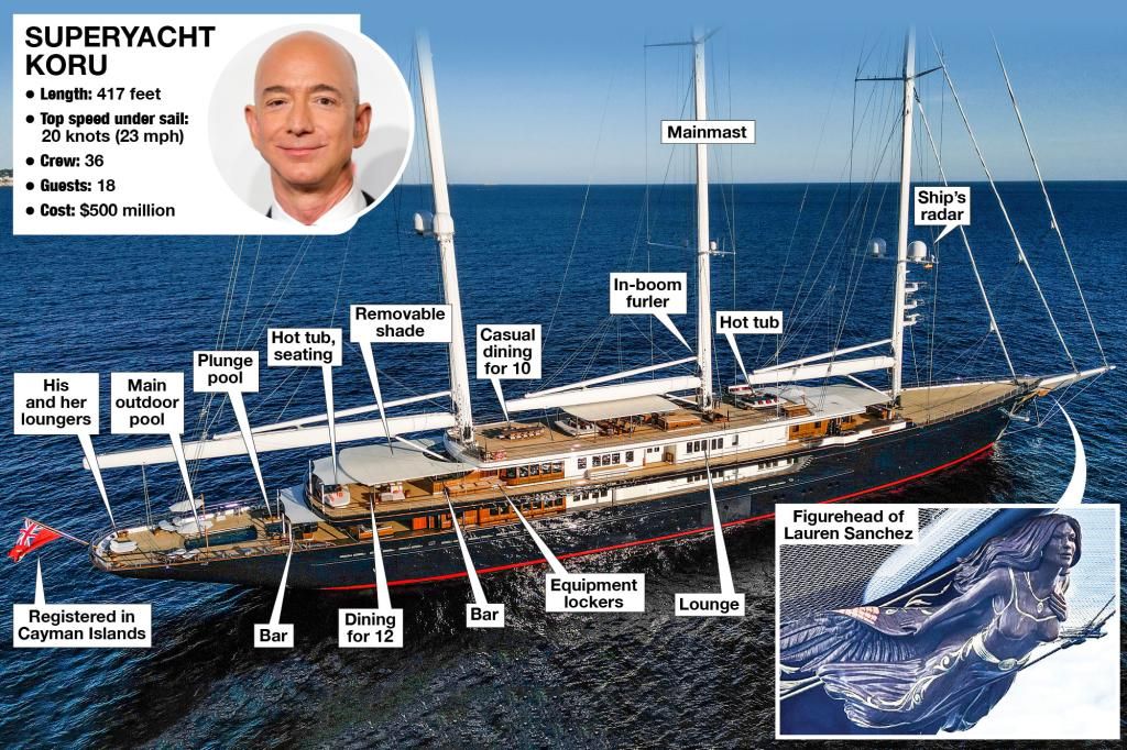 Meet Jeff Bezos' fleet and its Lauren Sanchez figurehead