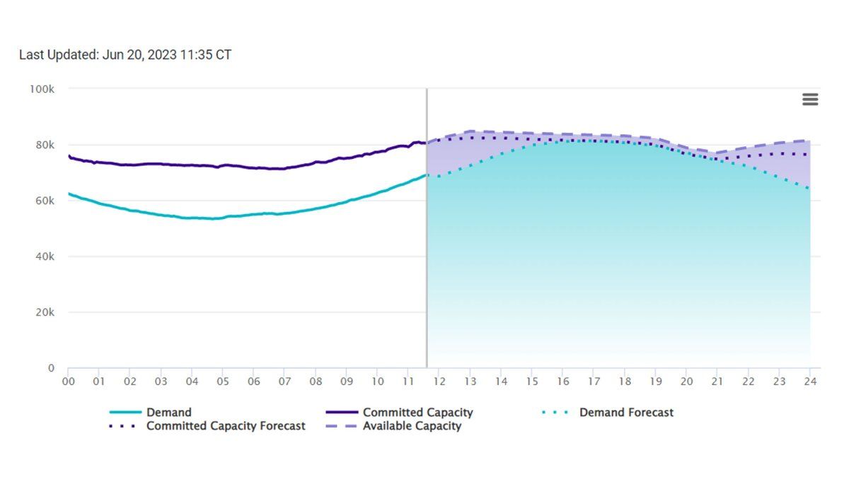 ERCOT issues voluntary conservation notice due to expected record demand for power