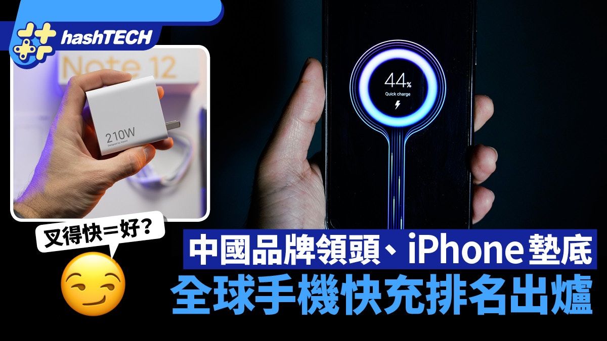 全球手機快充排名出爐｜中國品牌領頭iPhone墊底 但充電快未必好