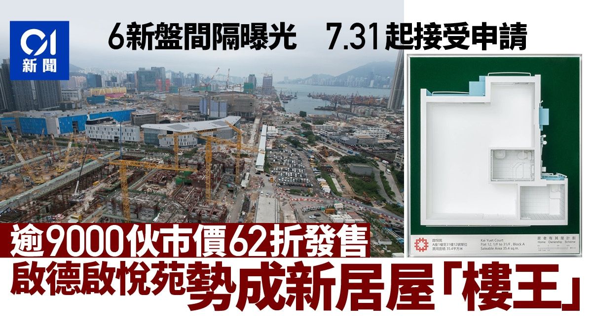 居屋2023｜6新盤間隔曝光 9千伙62折售7.31起申請 啟德料成樓王