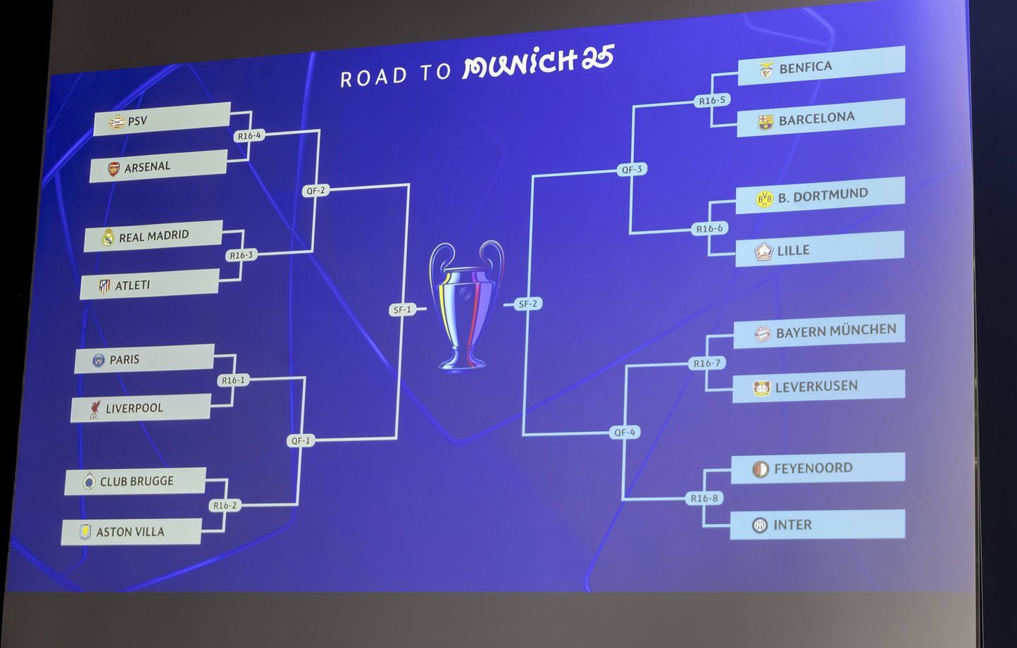 Ligue des Champions : Tout savoir sur les 8es de finale (matches, calendrier, tableau…)