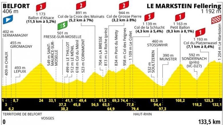 La 20e étape, le jour de Pinot ? Parcours et profil !