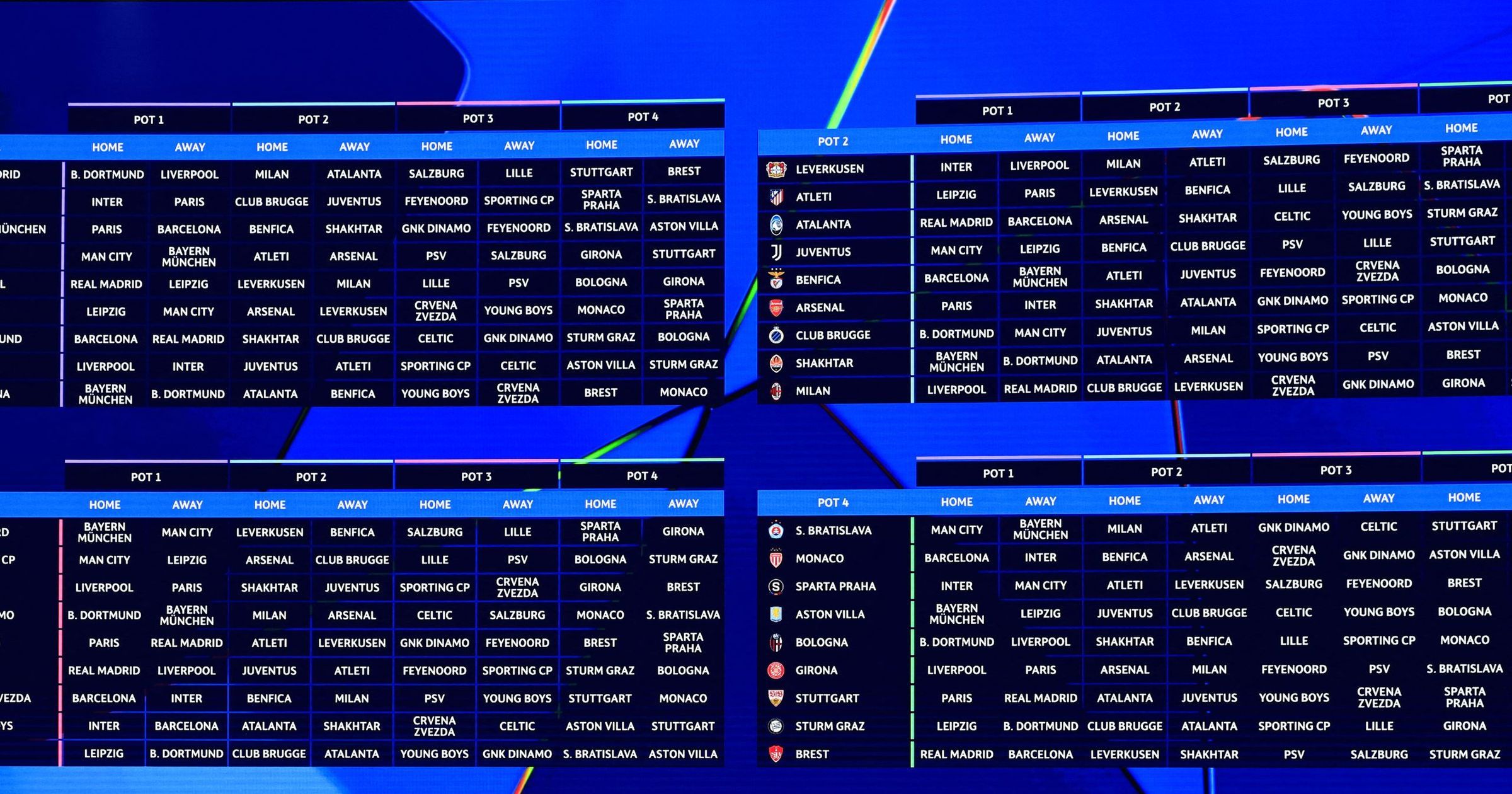 Ligue des champions : combien de points sont nécessaires pour se qualifier dans la nouvelle formule ?