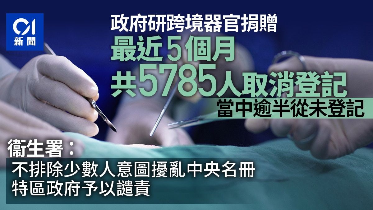 政府研跨境器官捐贈 近月錄取消登記5785宗 半數根本未曾登記