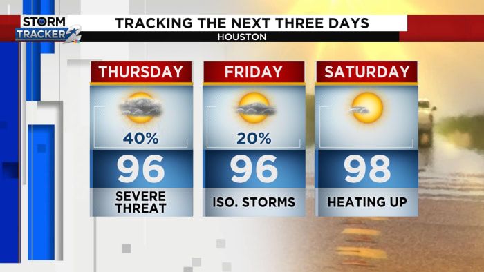 Heat advisory and storm threat through Friday