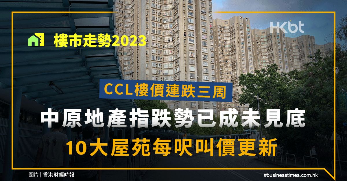 樓市走勢｜CCL四連跌！中原地產：跌勢已成！10大屋苑叫價更新