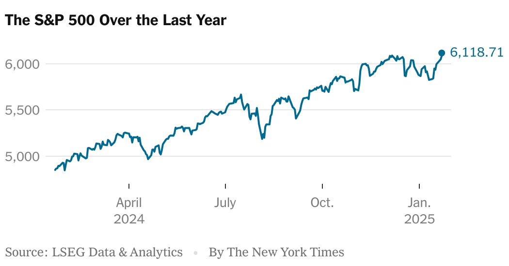 S&P 500 Hits Record High Amid Strong Earnings and Easing Inflation Concerns