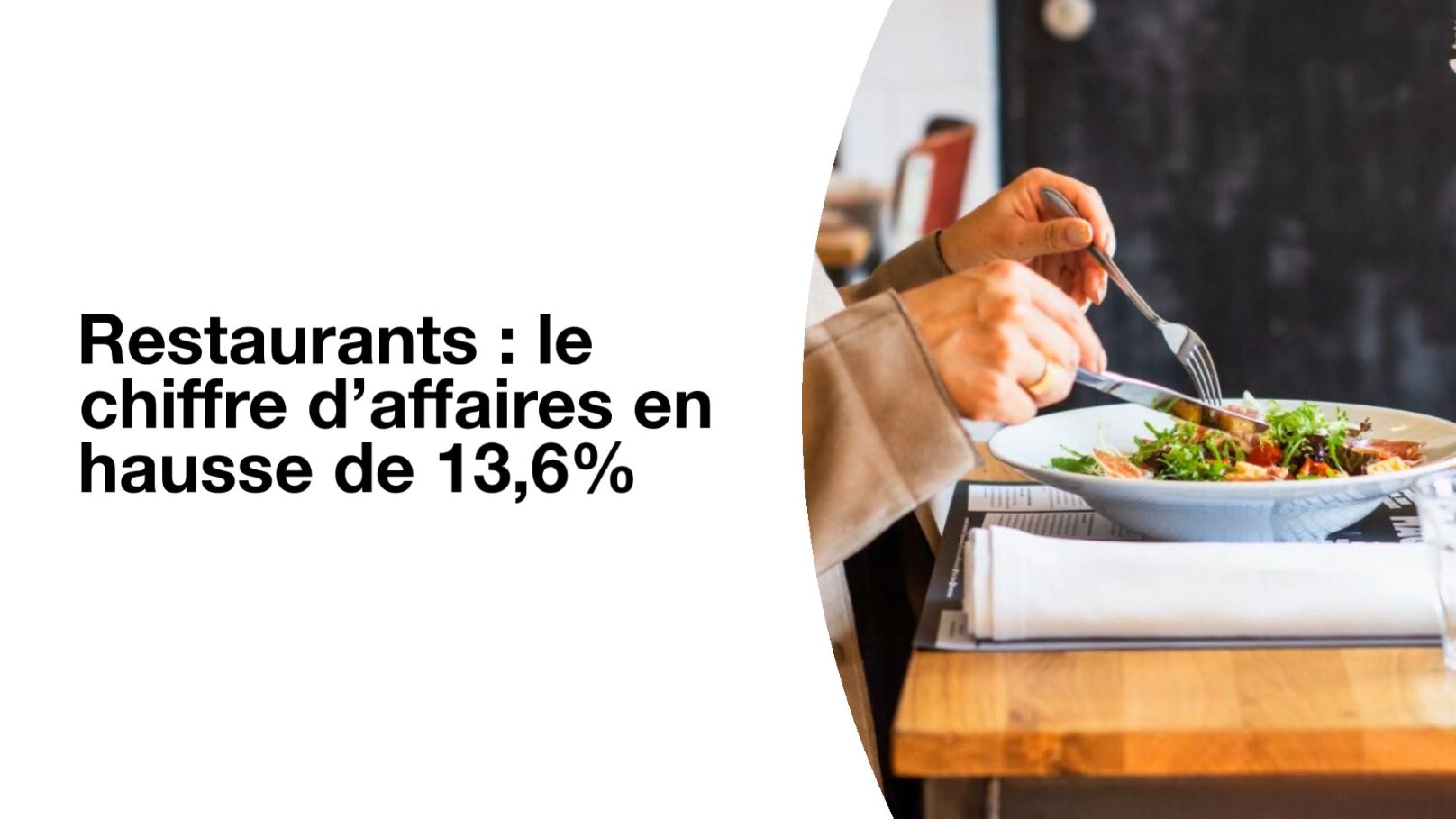 Restaurants : le chiffre d’affaires en hausse de 13,6%