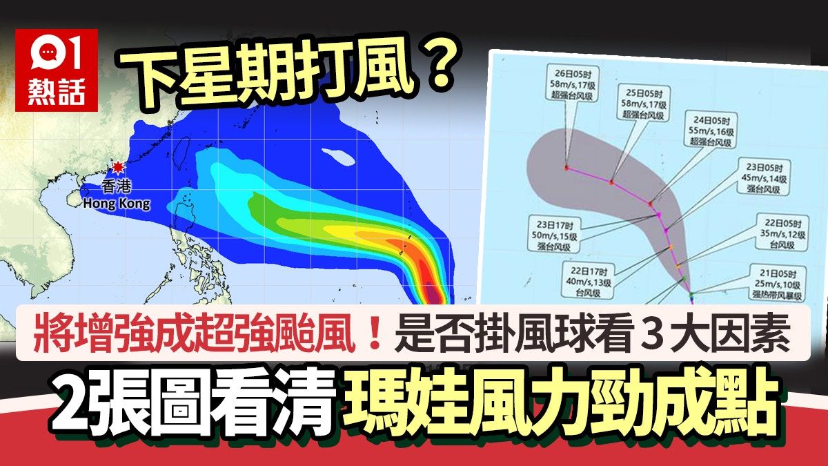 颱風瑪娃｜下周打風？2張圖看清瑪娃風力路徑 將增強成超強颱風