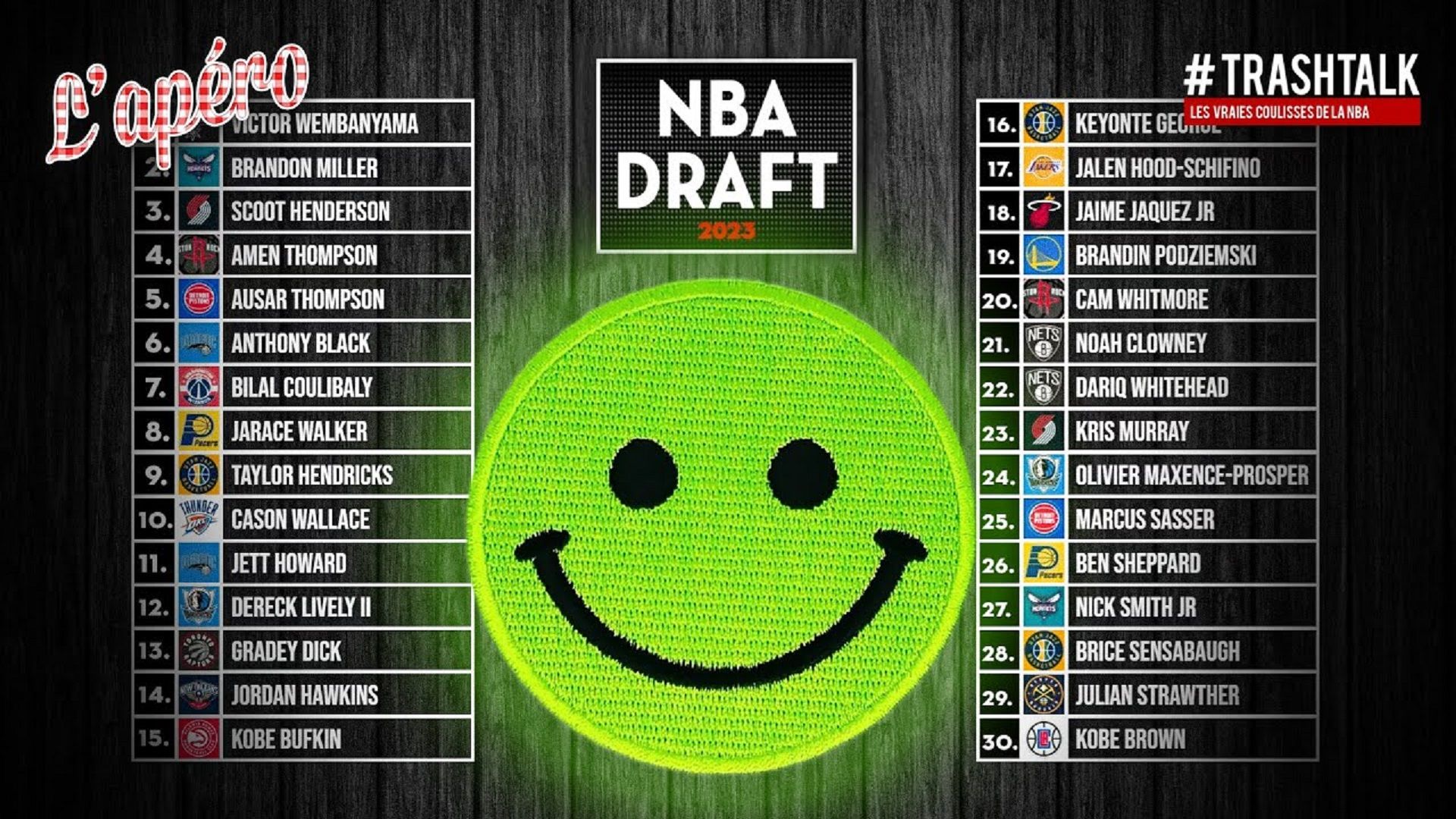 le bilan : ce qu’on a aimé à la NBA Draft 2023