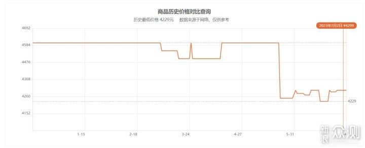 13香？13真的香嗎？深度評測小米13