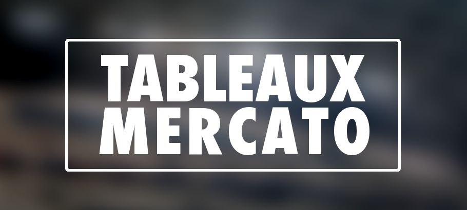 Koné, Brobbey, Tel… Les tableaux mercato OM de ce vendredi 24 janvier 2025 !