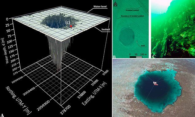 World's second largest blue hole is discovered off the coast of Mexico measuring 900 feet deep