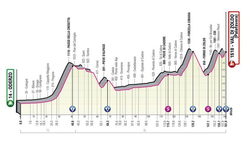 Giro. Tour d'Italie - La 18e étape... la grande bagarre de retour ? Le parcours