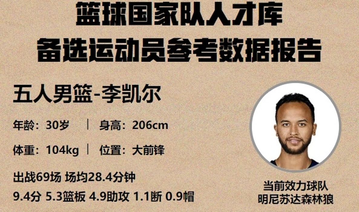 中國男籃︱NBA現役球星李凱爾歸化入籍 稍後與國家隊會合訓練