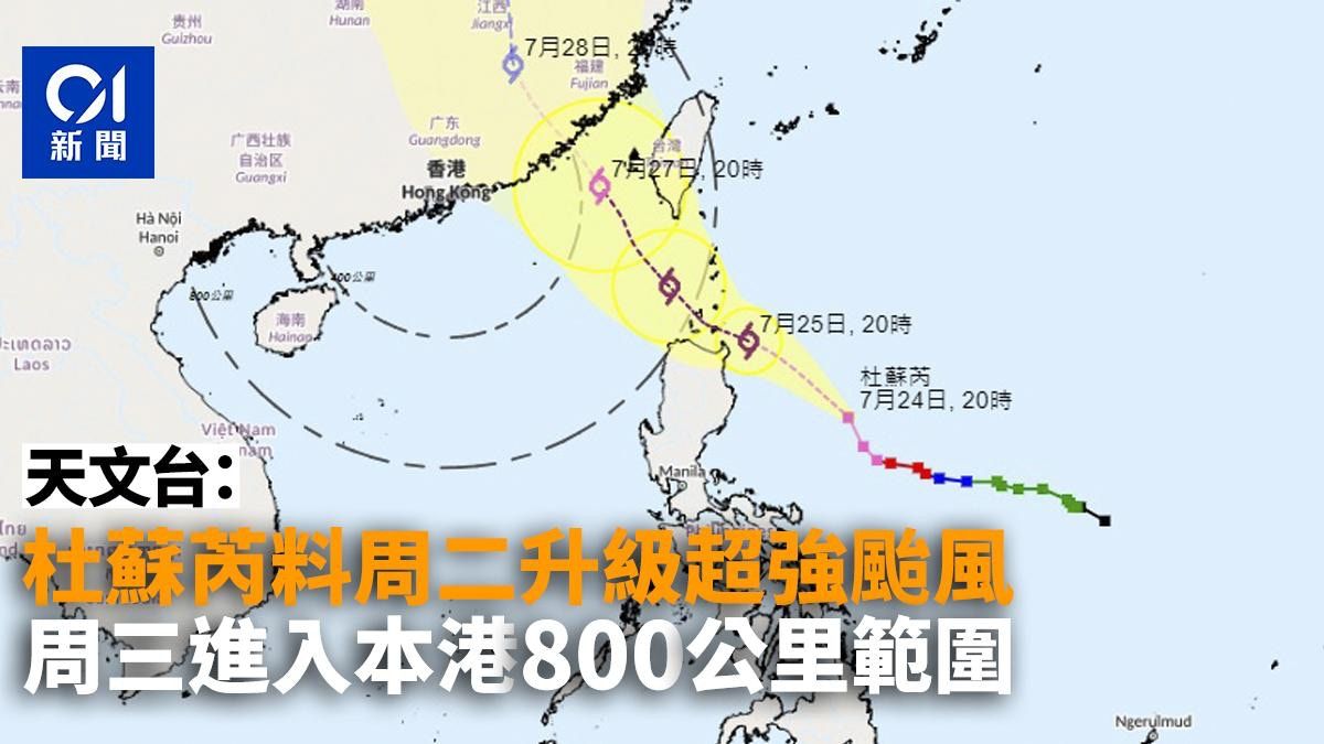 颱風杜蘇芮｜料今升級超強颱風 明進入本港800公里範圍