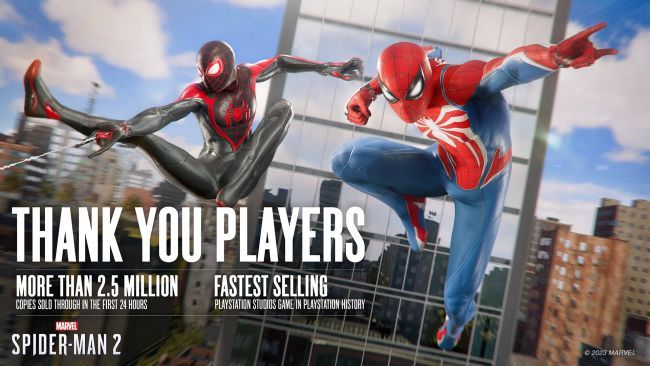 Marvel’s Spider-Man 2 是 PlayStation 最暢銷的遊戲，24 小時內有 250 萬張