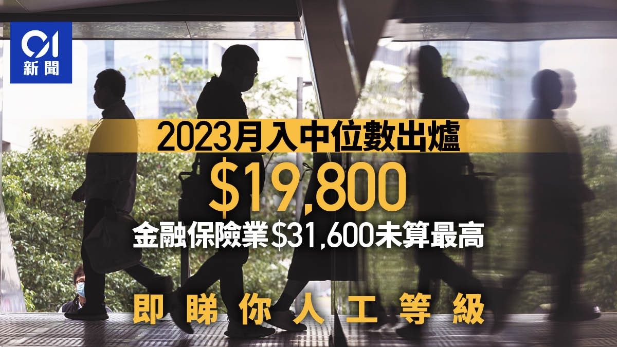 2023年月入中位數1.98萬元 兩行業高達3.1萬 即睇你人工等級