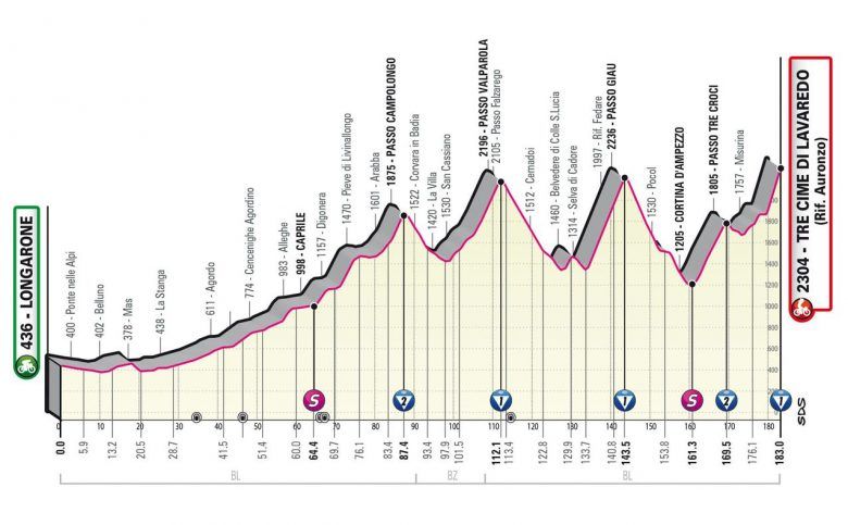 Giro. Tour d'Italie - La 19e étape avec 5 400 m de dénivelé... le parcours !