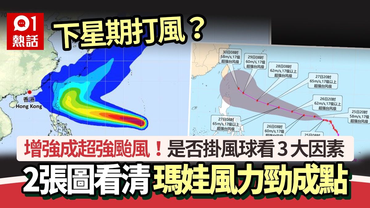 颱風瑪娃｜下周打風？2張圖看清瑪娃最新風力路徑 已成超強颱風