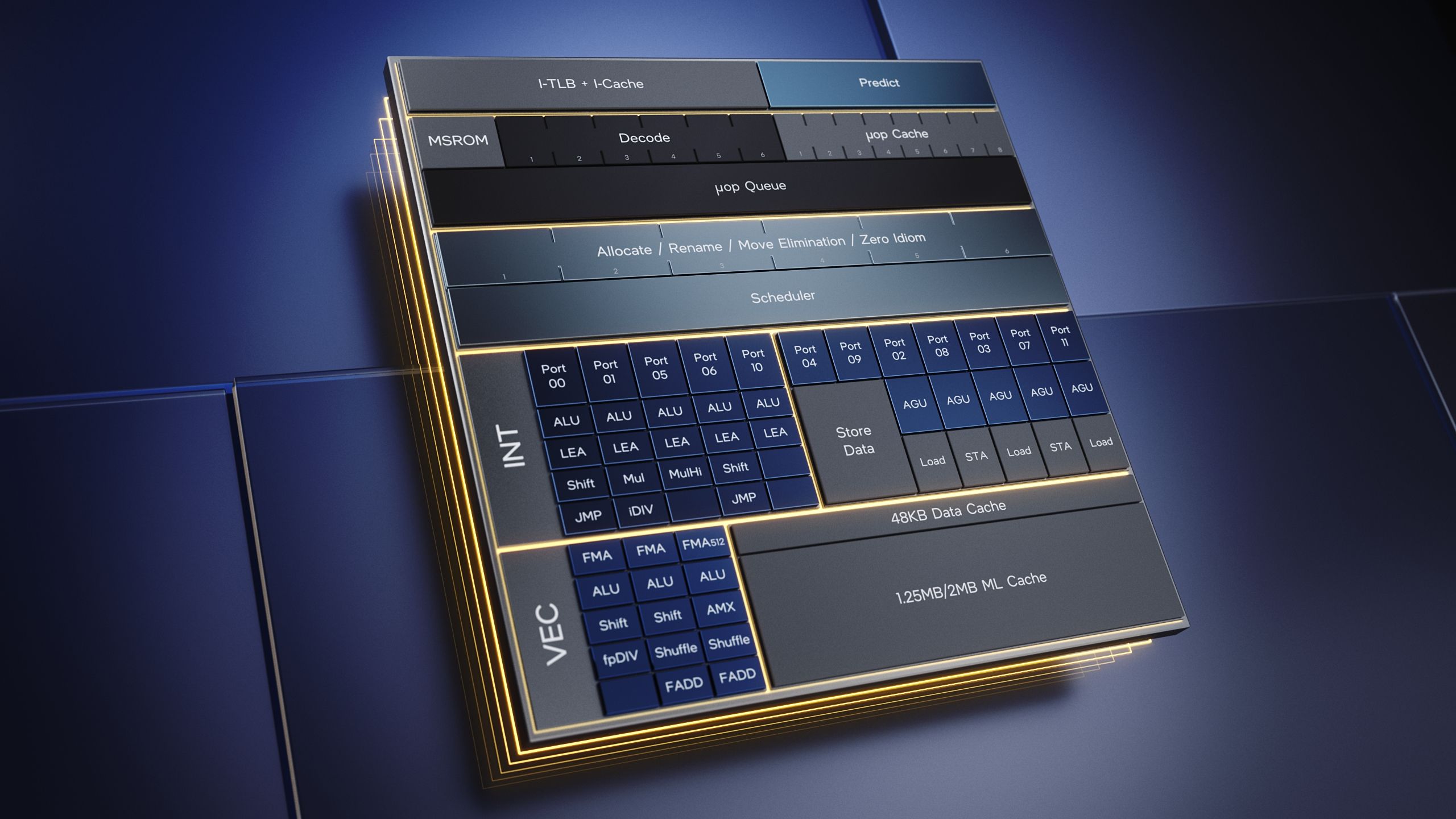 Intel AVX10 ISA To Feature AVX-512 Instructions With Support on Both P-Cores & E-Cores