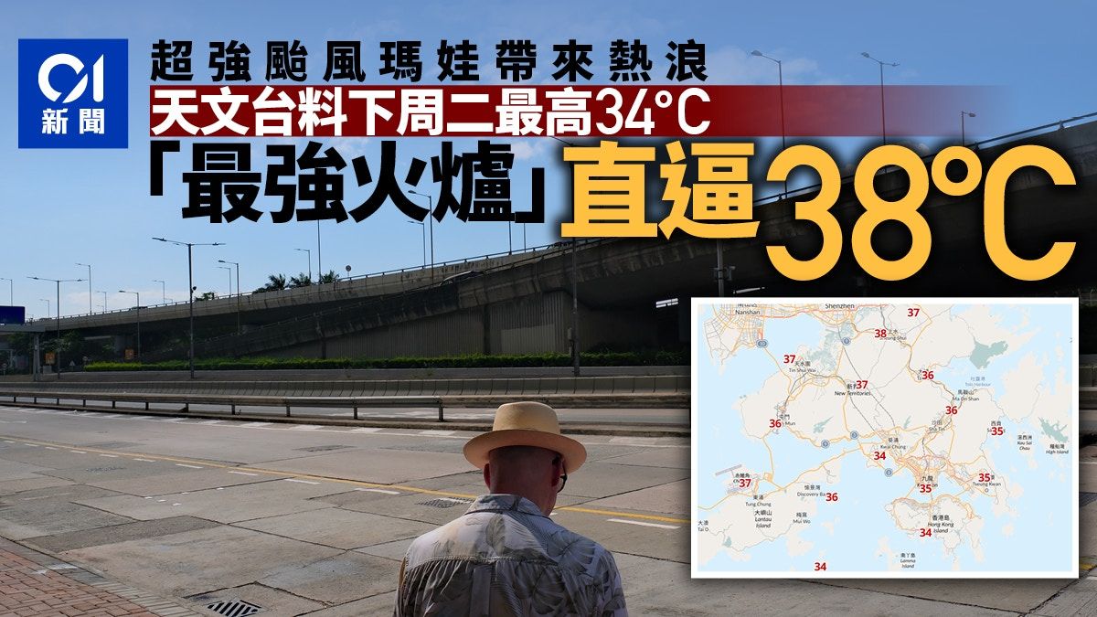 天文台料超強颱風瑪娃帶來熱浪 上水下周二或達38度 高市區4度