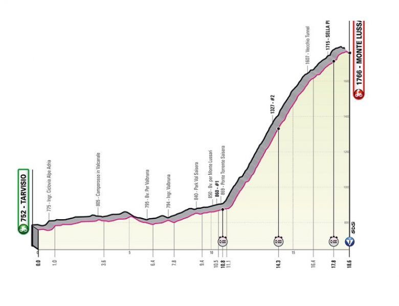 Giro. Tour d'Italie - La 20e étape et son chrono monstrueux, parcours et profil