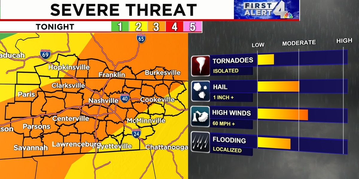 First Alert Weather Day: Strong to Severe Storms Tonight