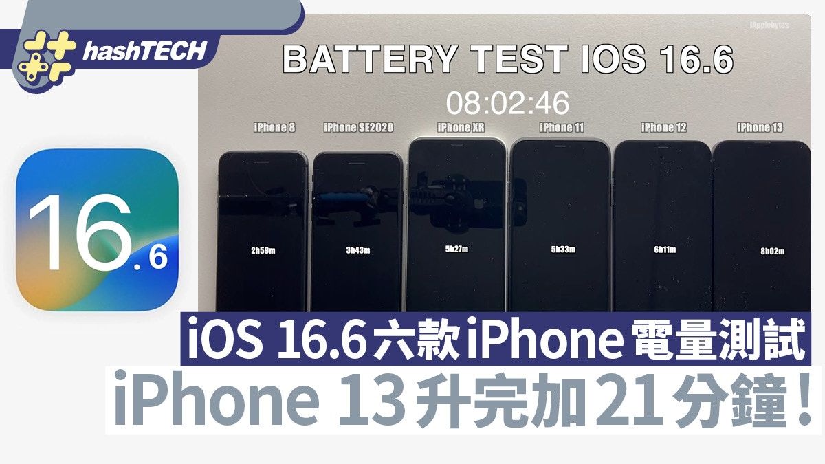 iOS 16.6六款iPhone電量測試｜iPhone 13升最多 4款機續航力增加