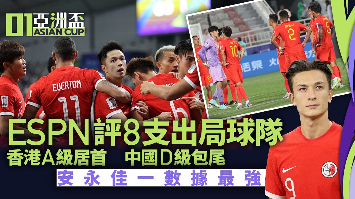 亞洲盃｜ESPN評價分組賽出局球隊 香港獲A居首 國足以D包尾