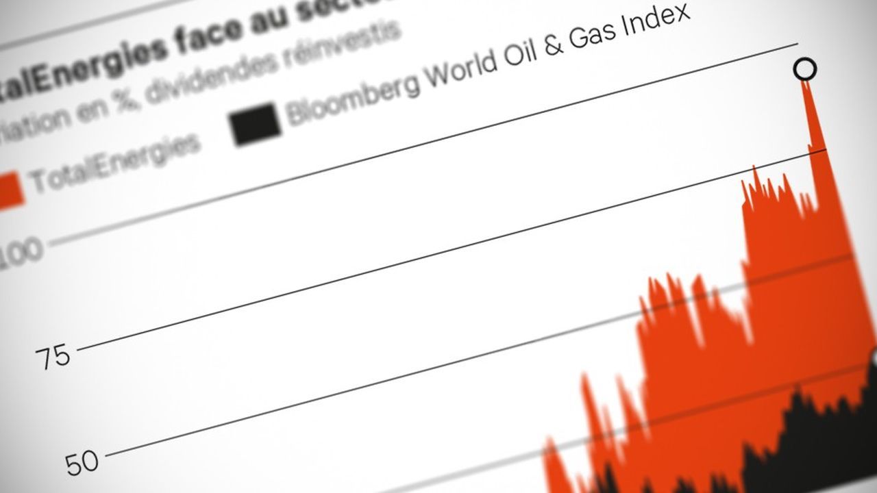 Bourse, pétrole, TotalEnergies : anatomie d'une chute