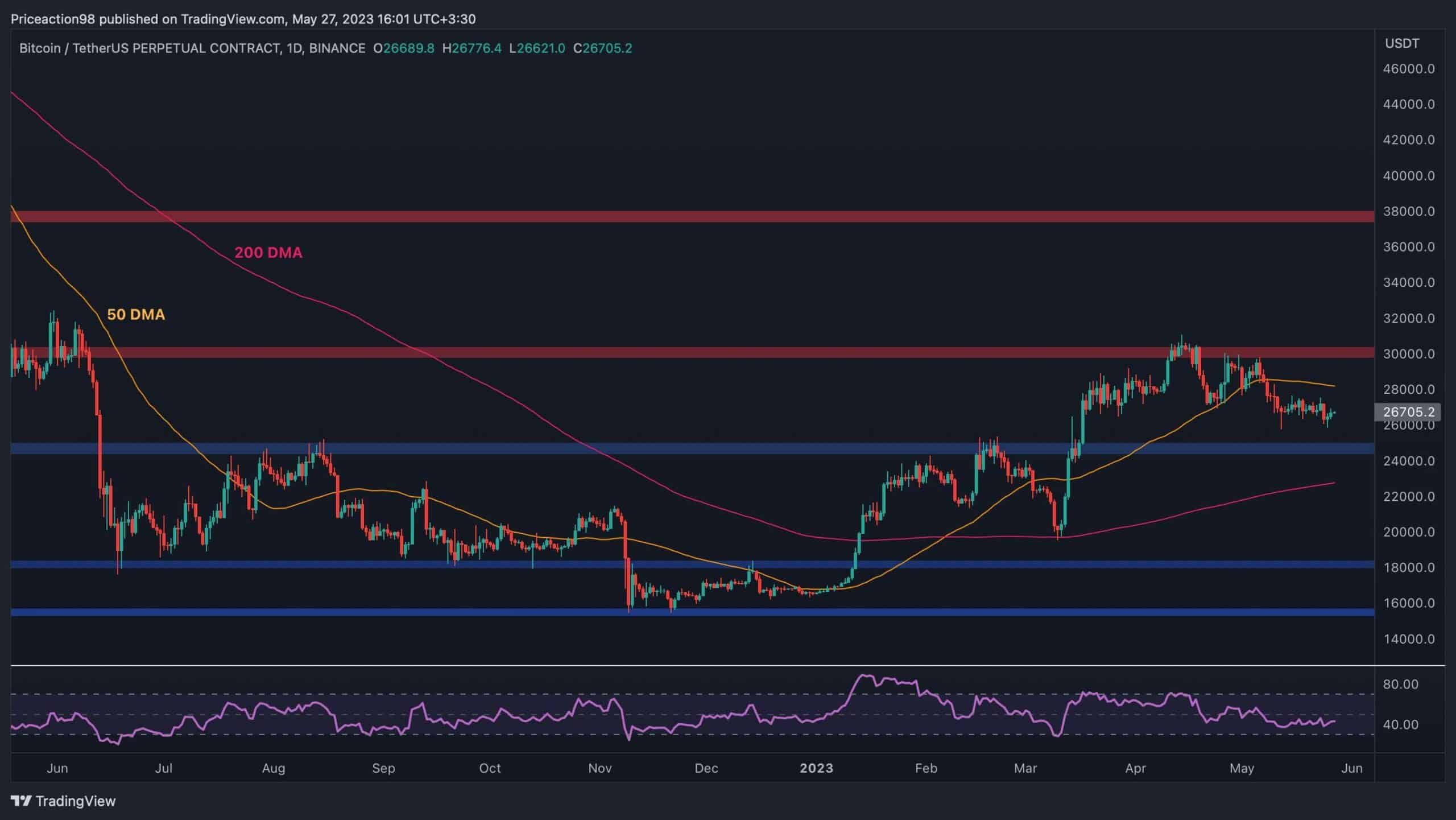 2 Possible Secnarios for Bitcoin in the Next Few Days (BTC Price Analysis)