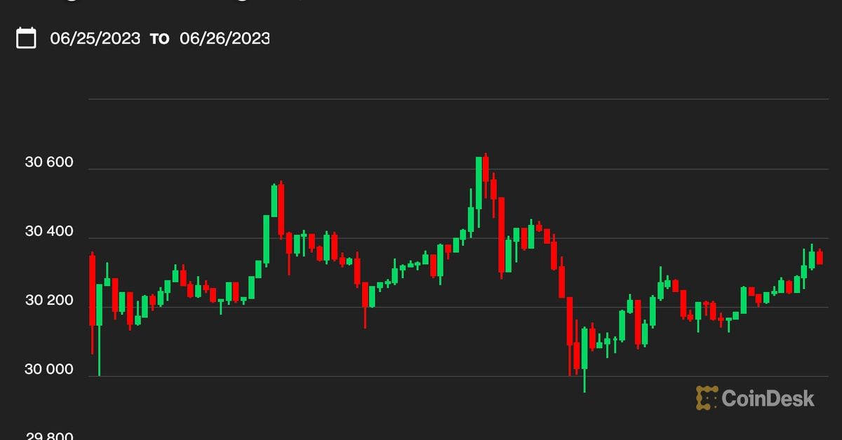 Bitcoin BTC Price Could Experience Price Turbulence as $30K Is Tested