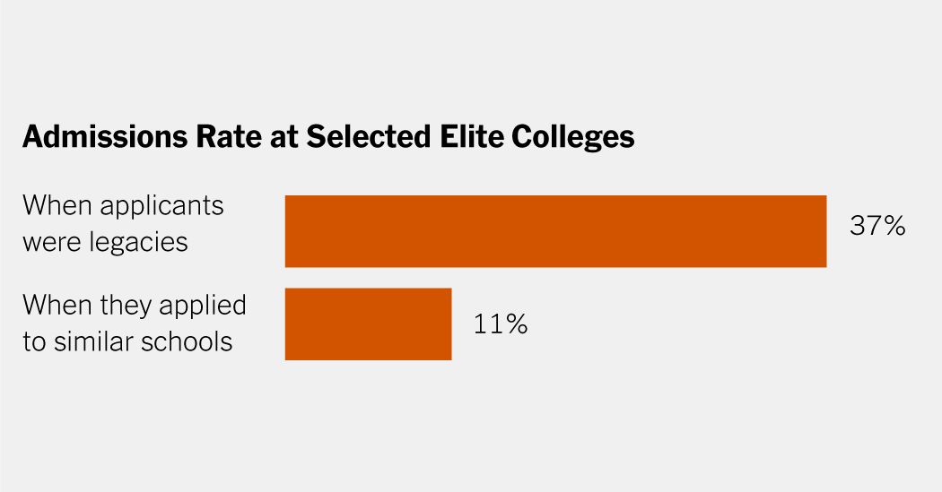 How Big Is the Legacy Boost at Elite Colleges?