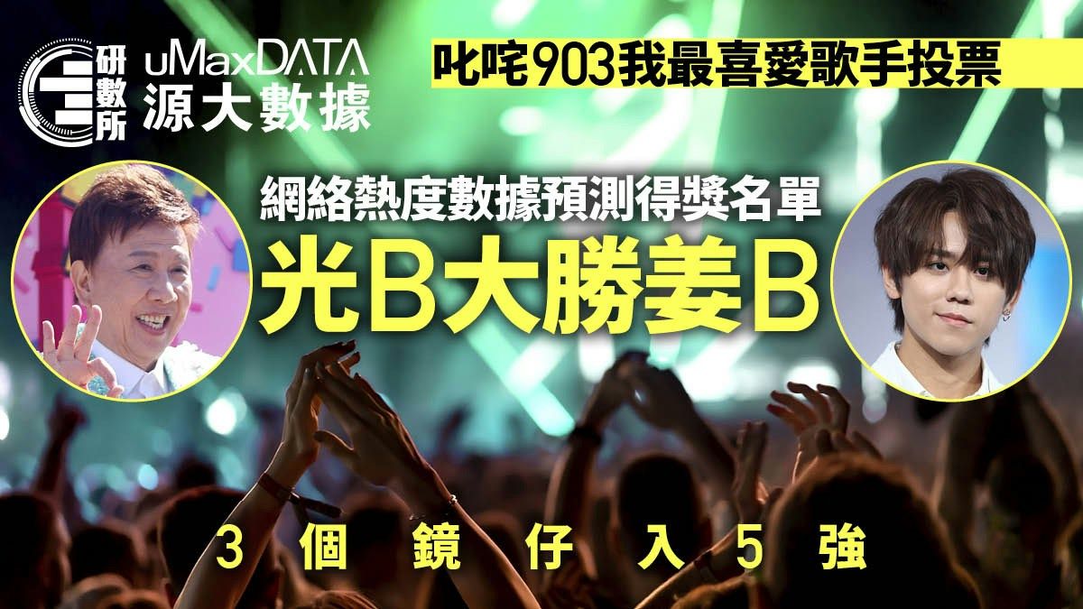 叱咤頒獎禮│5強網絡熱度持續更新 尹光聲勢暫超姜濤、張敬軒