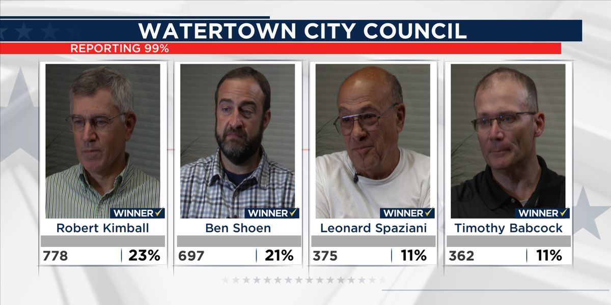 Kimball, Shoen, Spaziani & Babcock take top spots for Watertown City Council, Hickey out