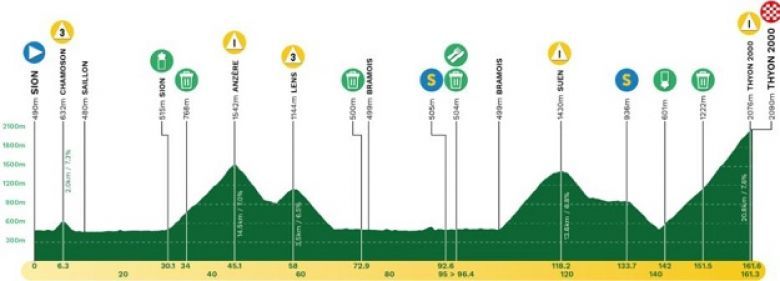 Tour de Romandie - La 4e étape, Juan Ayuso... pour frapper un gros coup ?