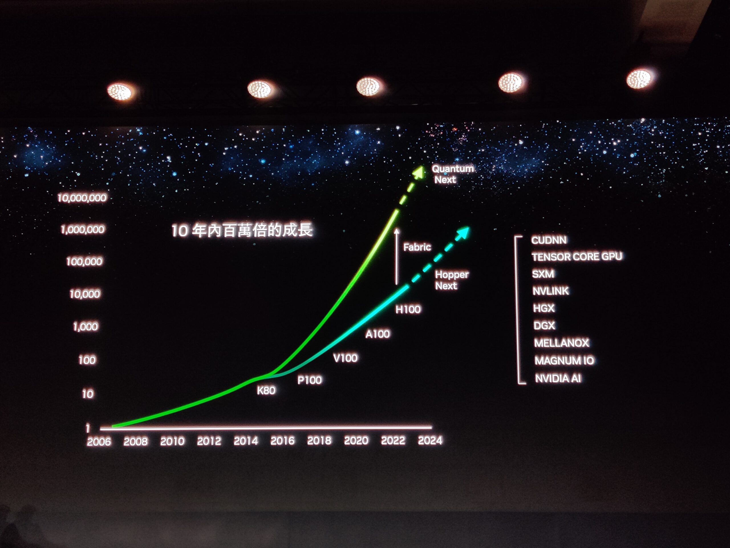 NVIDIA Reaffirms Hopper-Next GPUs To Launch In 2024, Another Giant Leap For HPC & AI