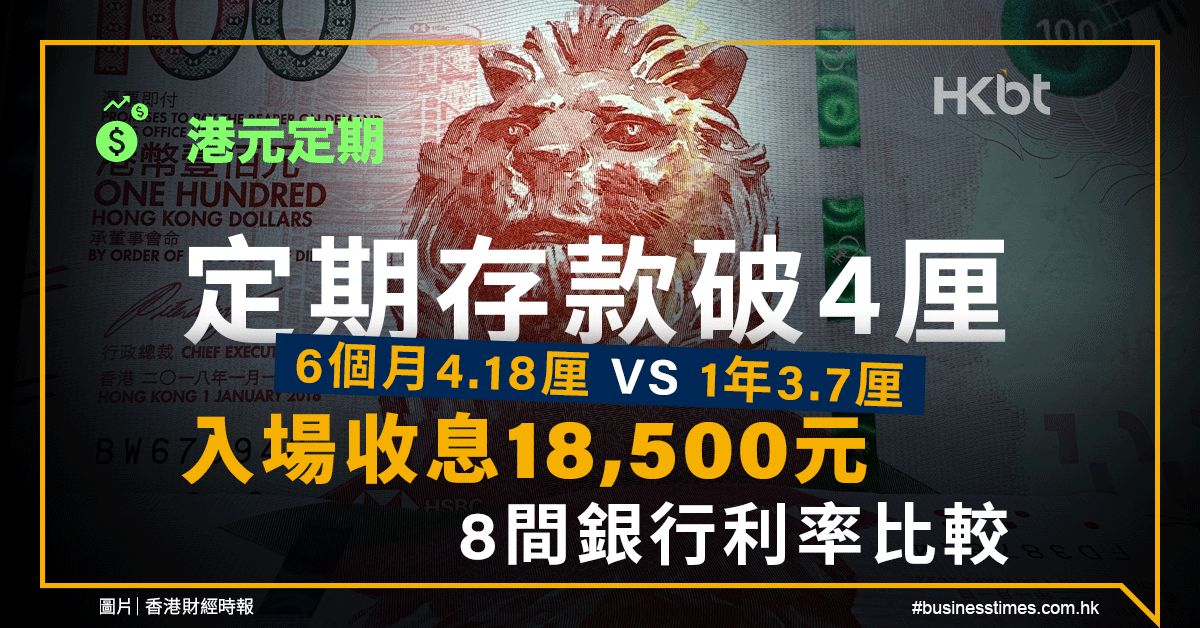 港元定期｜定期存款4厘！6個月4.18厘鬥1年3.7厘、收18,500元