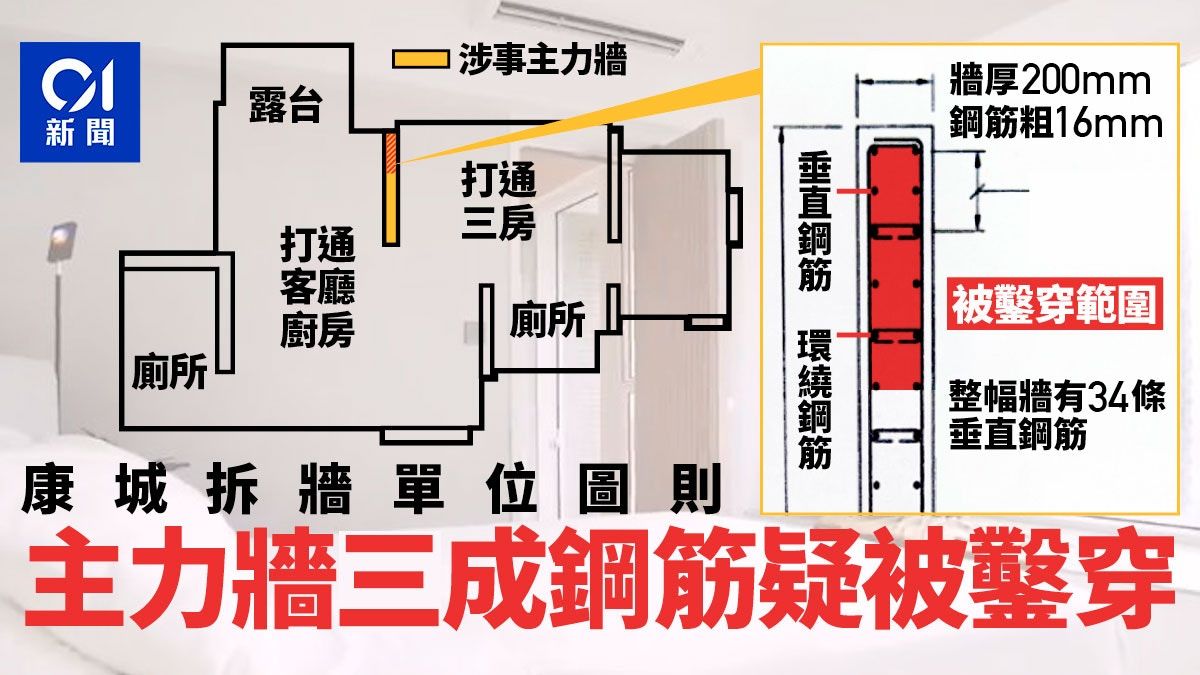 日出康城單位拆主力牆 鋼筋結構圖曝光 34條垂直鋼逾三成被毀