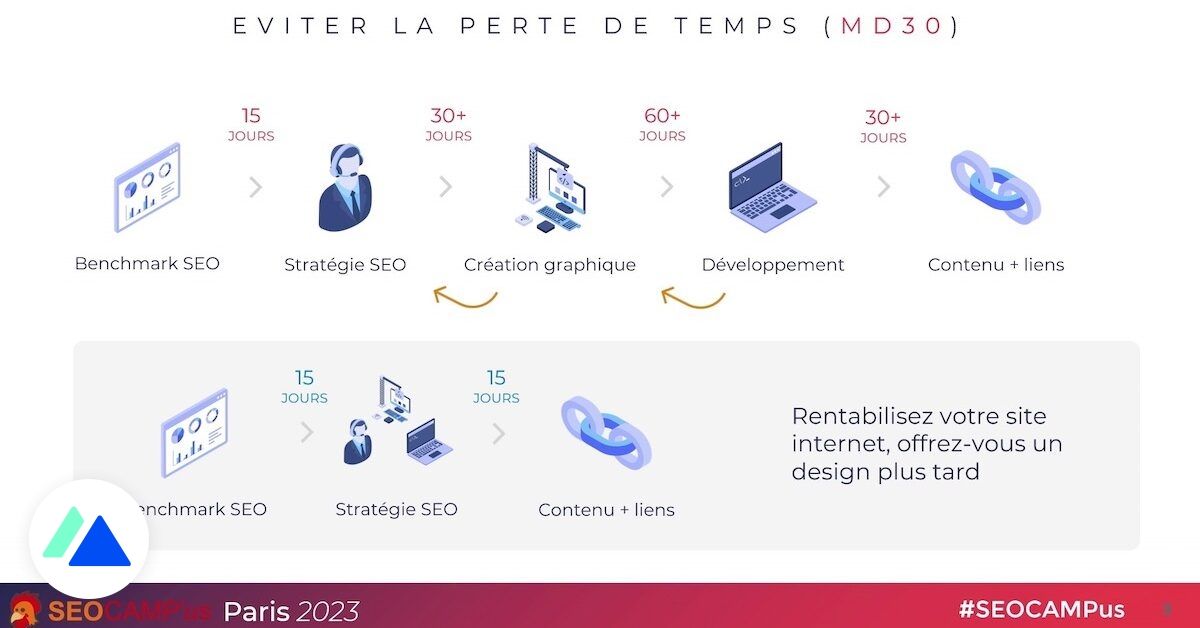 SEO : les clés pour aider les TPE et PME à bien se positionner sur Google